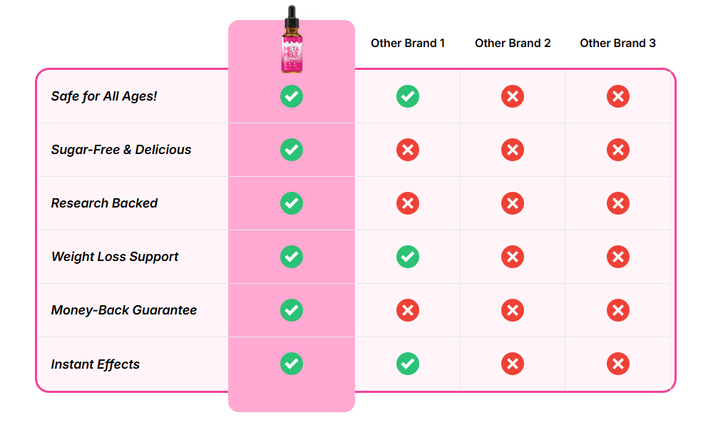 why choose meta melt